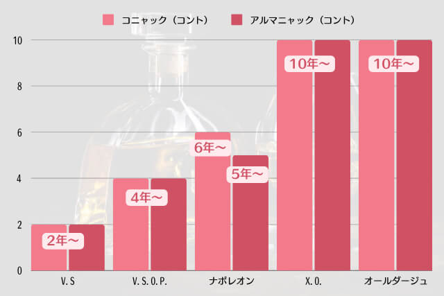 ブランデーの「VSOP」や「XO」など種類の違いについて