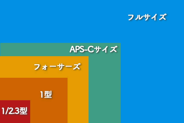 ミラーレス一眼カメラのセンサーサイズの種類